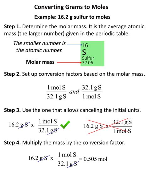 converting grams to moles|1 mole is equal to how many grams.